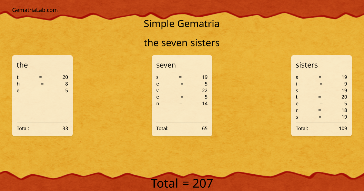 the seven sisters in simple Gematria